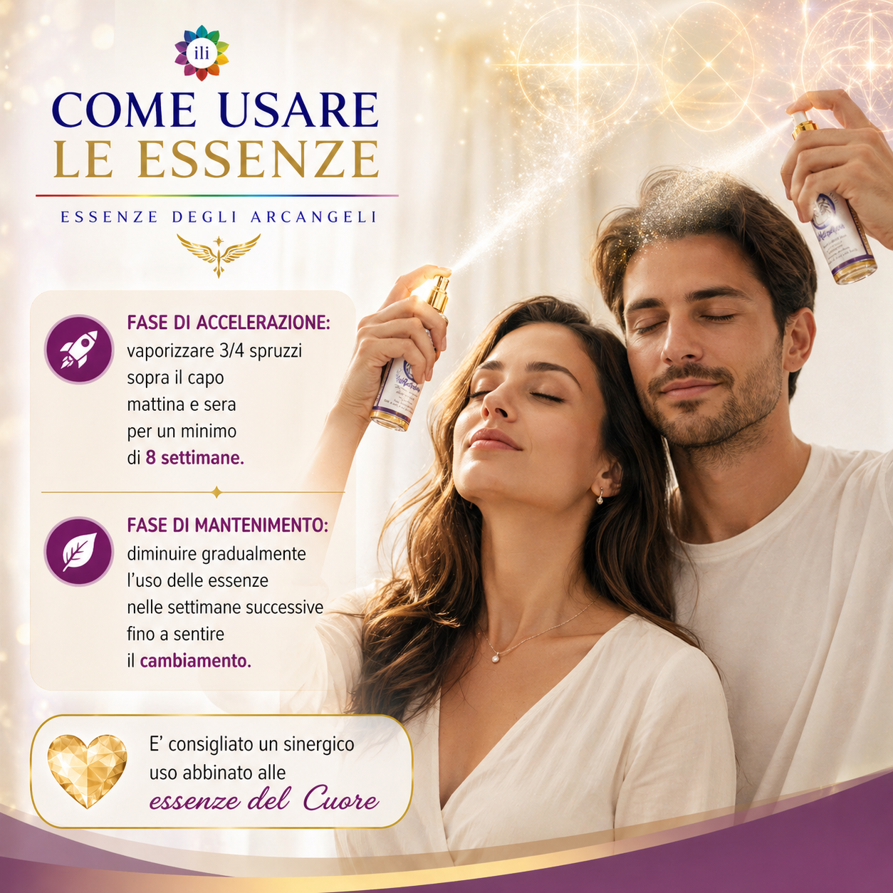KIT 7 CODICI DI LUCE – Sistema Completo di Riallineamento