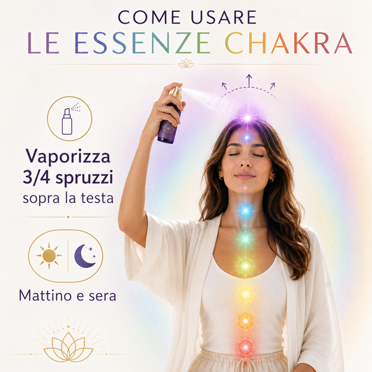 1st Chakra - Red Tone Note C - Source of Life Force