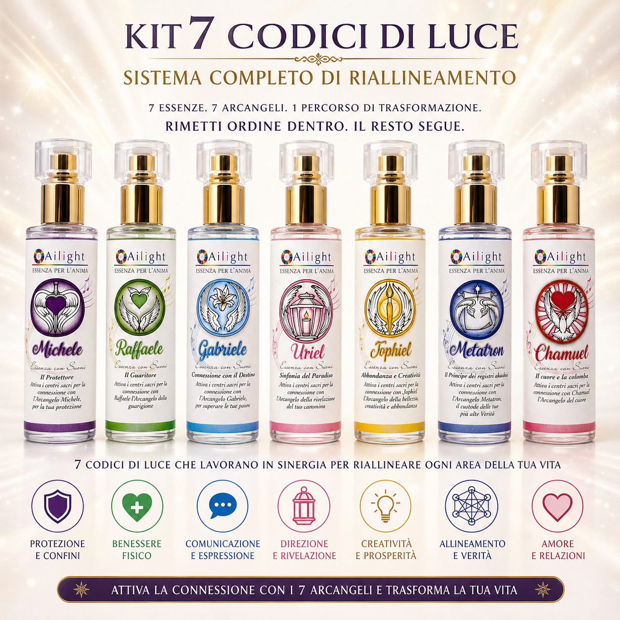 KIT 7 CODICI DI LUCE – Sistema Completo di Riallineamento